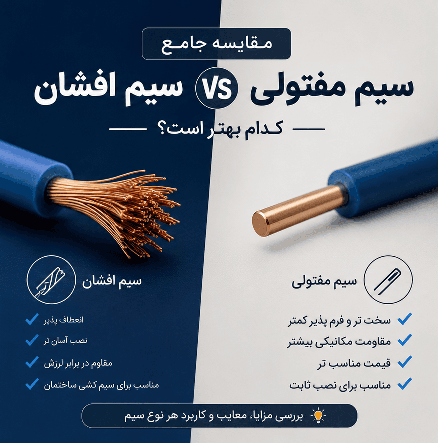 مقایسه سیم افشان و مفتولی؛تفاوتها، کاربردها و بهترین برندهای سیم و کابل
