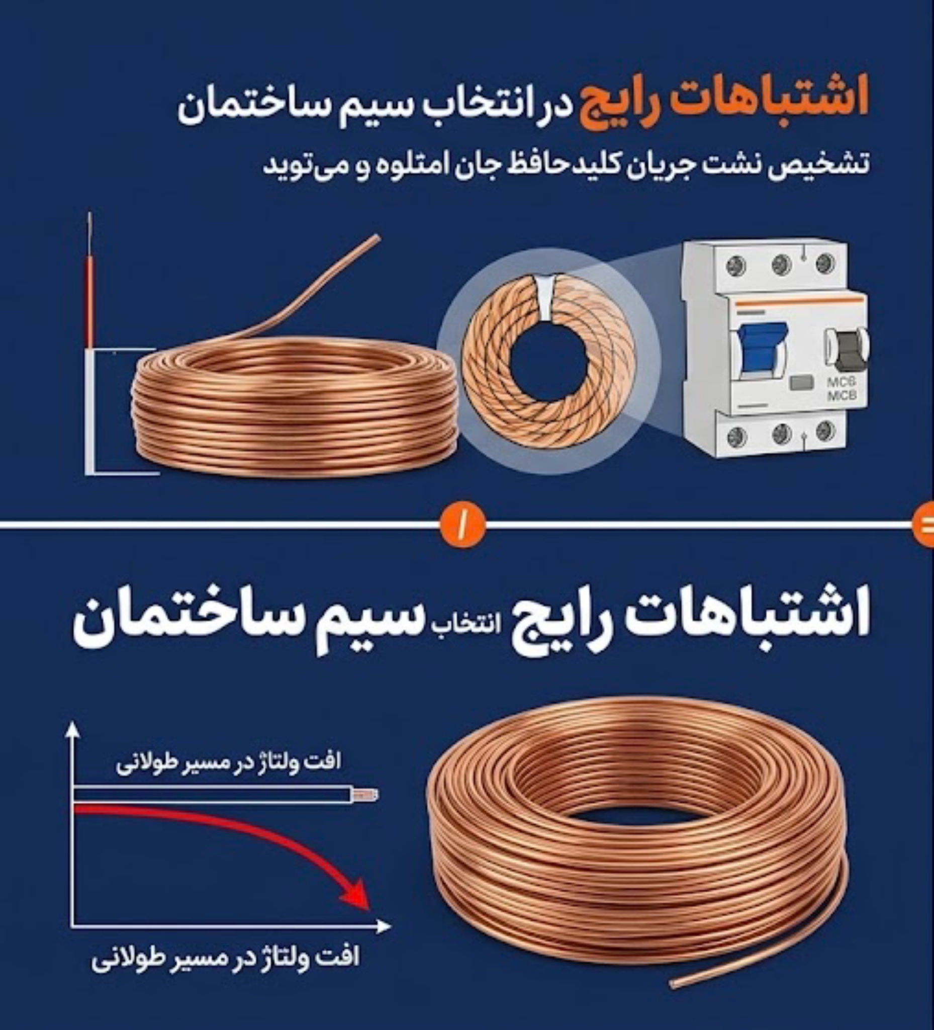 بررسی اشتباهات رایج و کلیدی در انتخاب سیم و کابل ساختمان