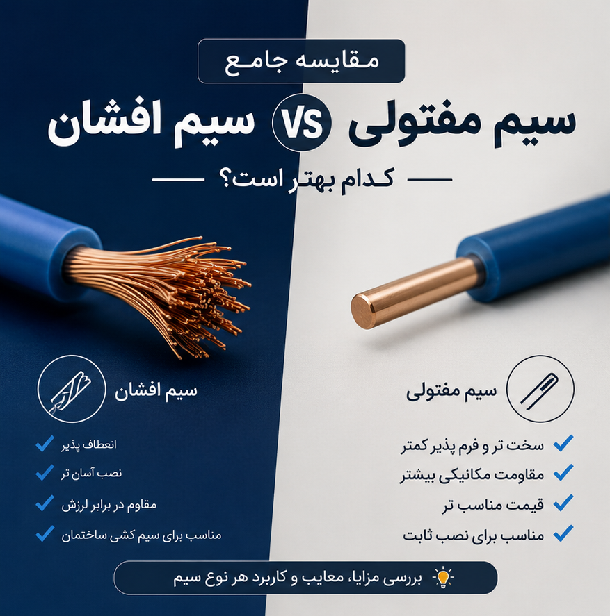 مقایسه سیم افشان و مفتولی؛تفاوت‌ها، کاربردها و بهترین برندهای سیم و کابل
